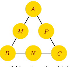 Sơ đồ sáu vị trí A B C M N P