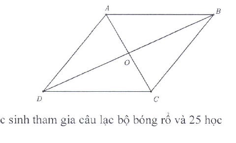 Hình bình hành ABCD và giao điểm hai đường chéo O