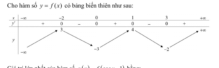Bảng biến thiên của hàm số f