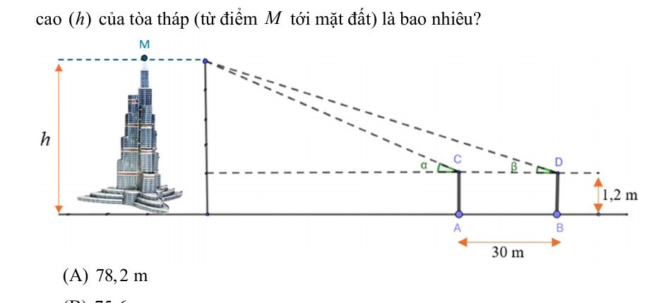 Mô hình đo chiều cao tòa tháp