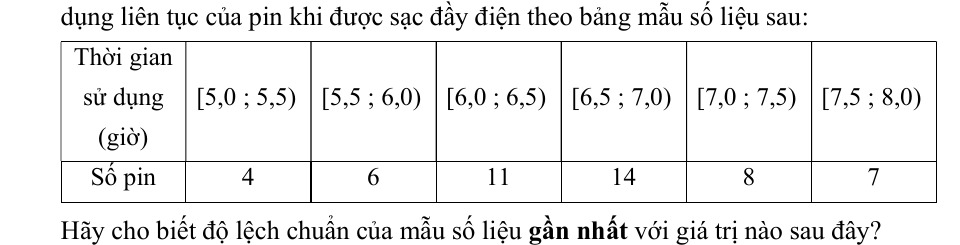 Bảng thời gian sử dụng liên tục của pin