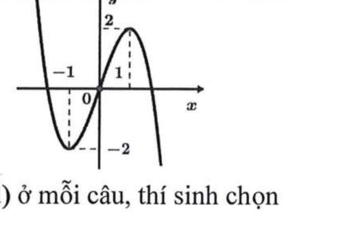 Đồ thị hàm số có cực tiểu tại x=-1 và cực đại tại x=1