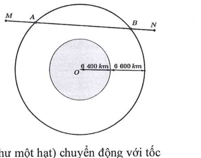 Mô hình phạm vi theo dõi thiên thạch quanh Trái Đất