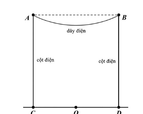 Hai cột điện và dây điện dạng catenary