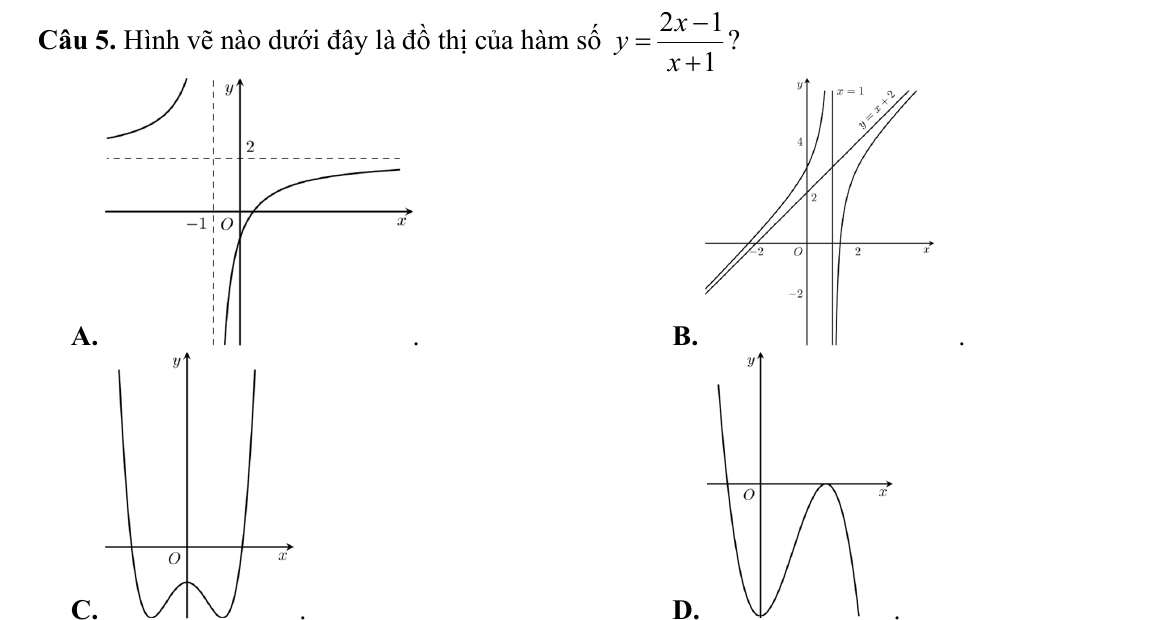 Bốn hình vẽ A, B, C, D của câu hỏi nhận dạng đồ thị