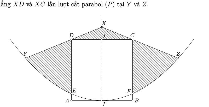 Hình vuông ABCD, parabol và miền gạch chéo