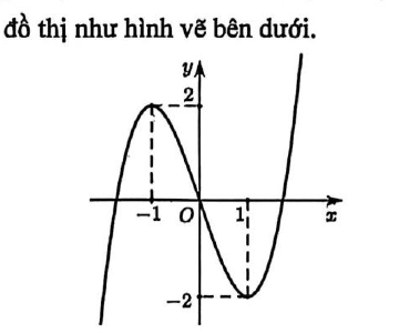 Đồ thị hàm số có cực đại bằng 2 và cực tiểu bằng -2