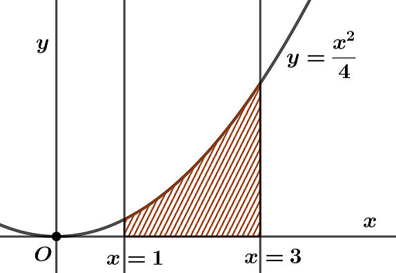 Miền dưới parabol y bằng x bình phương chia 4 từ x bằng 1 đến x bằng 3