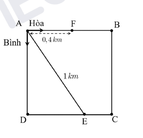Sơ đồ đường chạy quanh công viên hình vuông ABCD