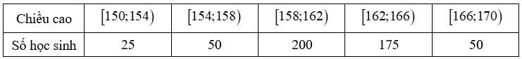 Bảng tần số chiều cao học sinh