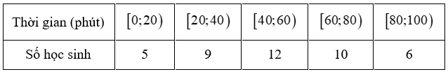 Bảng tần số thời gian tập thể dục