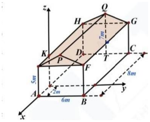 Mô hình nhà trong hệ tọa độ Oxyz