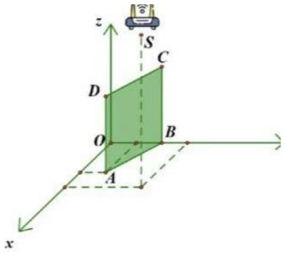 Bức tường chắn sóng trong hệ tọa độ Oxyz