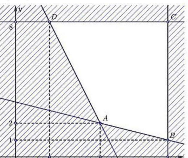 Miền nghiệm hệ bất phương trình