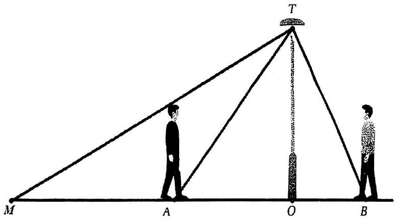 Minh họa cột đèn T, hai vị trí A B và bóng đổ AM