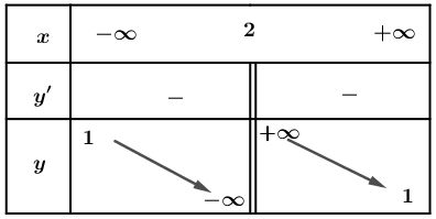 Bảng biến thiên của hàm phân thức