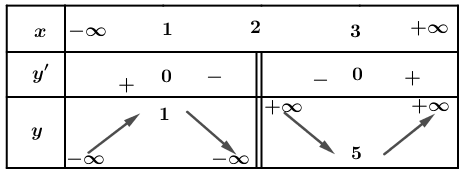 Bảng biến thiên có điểm gián đoạn x bằng 2