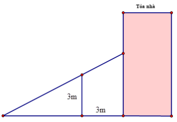 Sơ đồ thang bắc qua tường tới tòa nhà