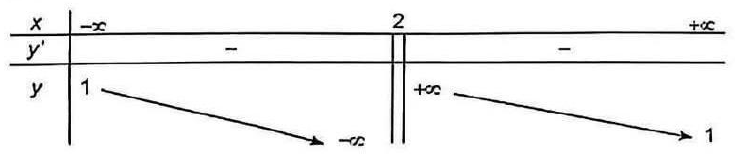 Bảng biến thiên có tiệm cận đứng x bằng 2